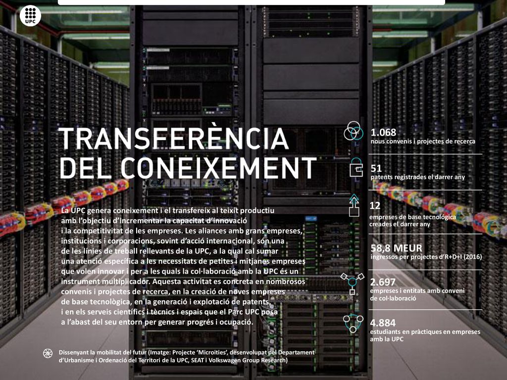 1.068 nous convenis i projectes de recerca. 51. patents registrades el darrer any. 12. empreses de base tecnológica.