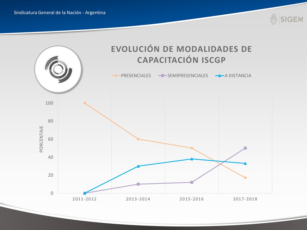 La promulgación del Decreto del Poder Ejecutivo Nacional N° 72/2018 del 23 de enero de 2018, se instaura un nuevo sistema de control interno del Sector Público Nacional coordinado por SIGEN, con el objetivo de lograr mayores niveles de eficiencia, calidad, integridad y transparencia en el ejercicio de la función pública.