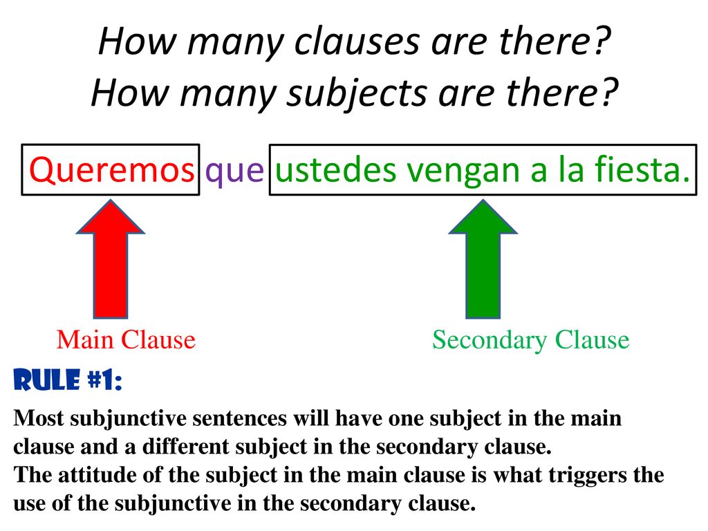 How many clauses are there How many subjects are there