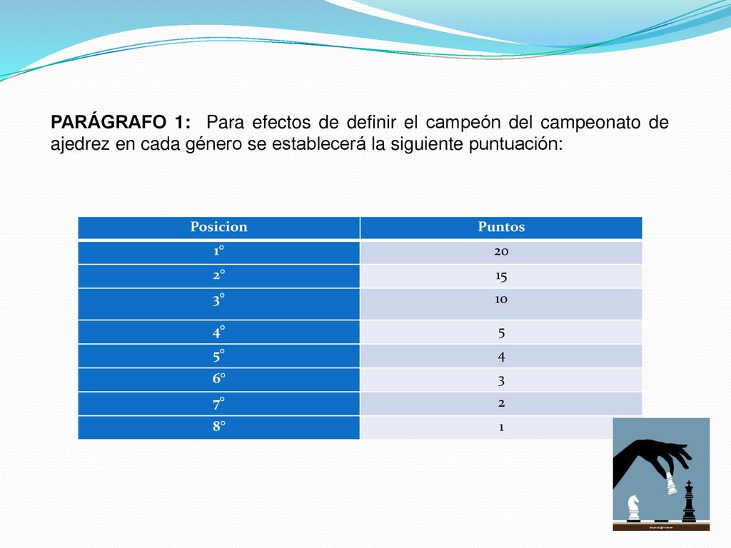 PARÁGRAFO 1: Para efectos de definir el campeón del campeonato de ajedrez en cada género se establecerá la siguiente puntuación: