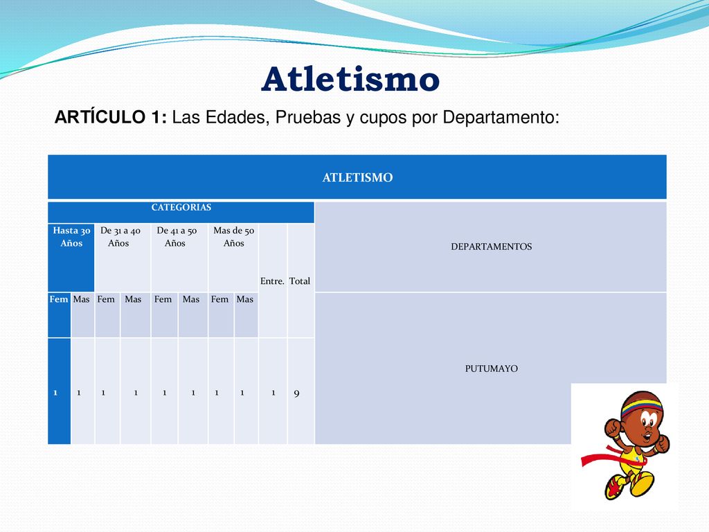 Atletismo ARTÍCULO 1: Las Edades, Pruebas y cupos por Departamento: