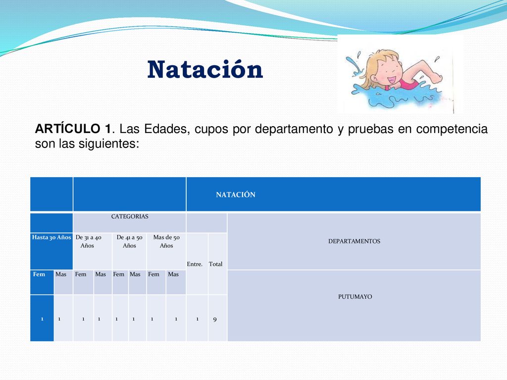Natación ARTÍCULO 1. Las Edades, cupos por departamento y pruebas en competencia son las siguientes: