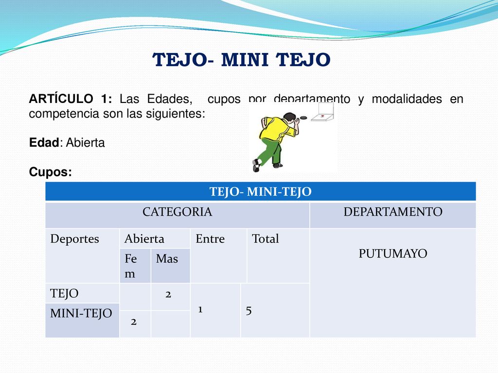 TEJO- MINI TEJO ARTÍCULO 1: Las Edades, cupos por departamento y modalidades en competencia son las siguientes:
