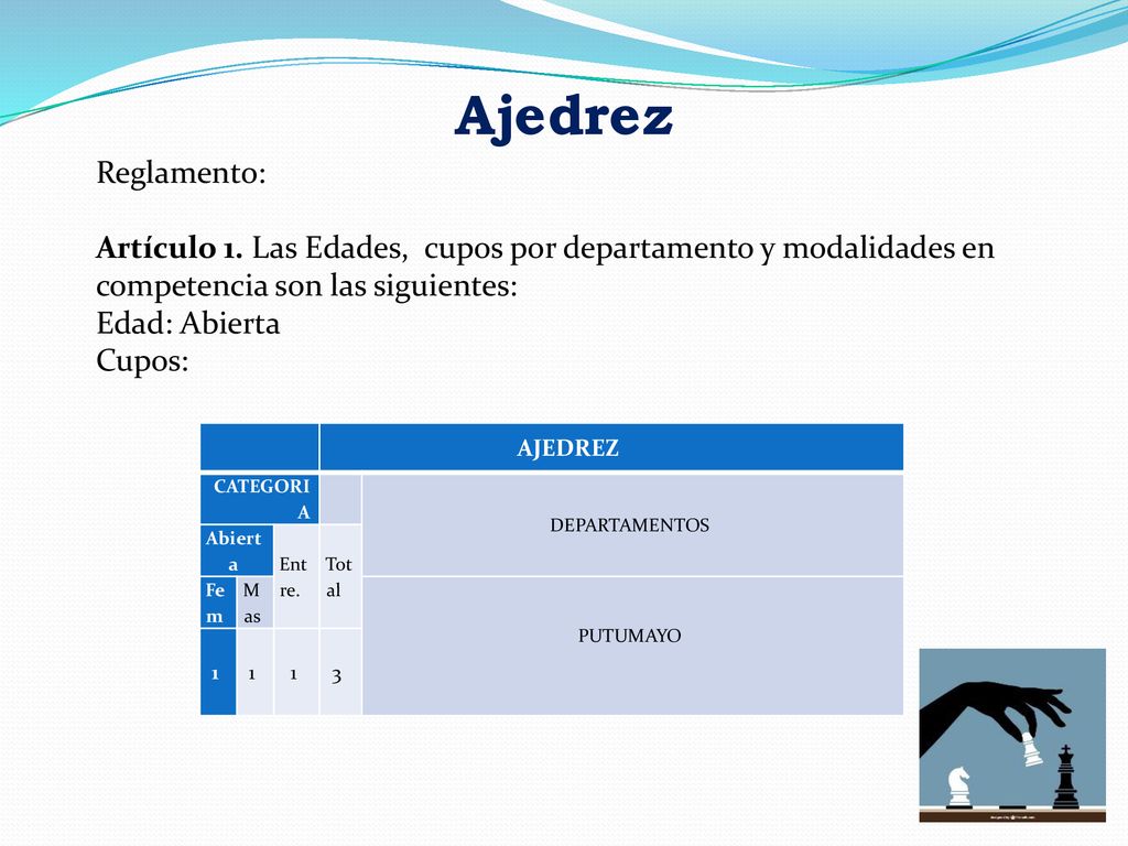 Ajedrez Reglamento: Artículo 1. Las Edades, cupos por departamento y modalidades en competencia son las siguientes: