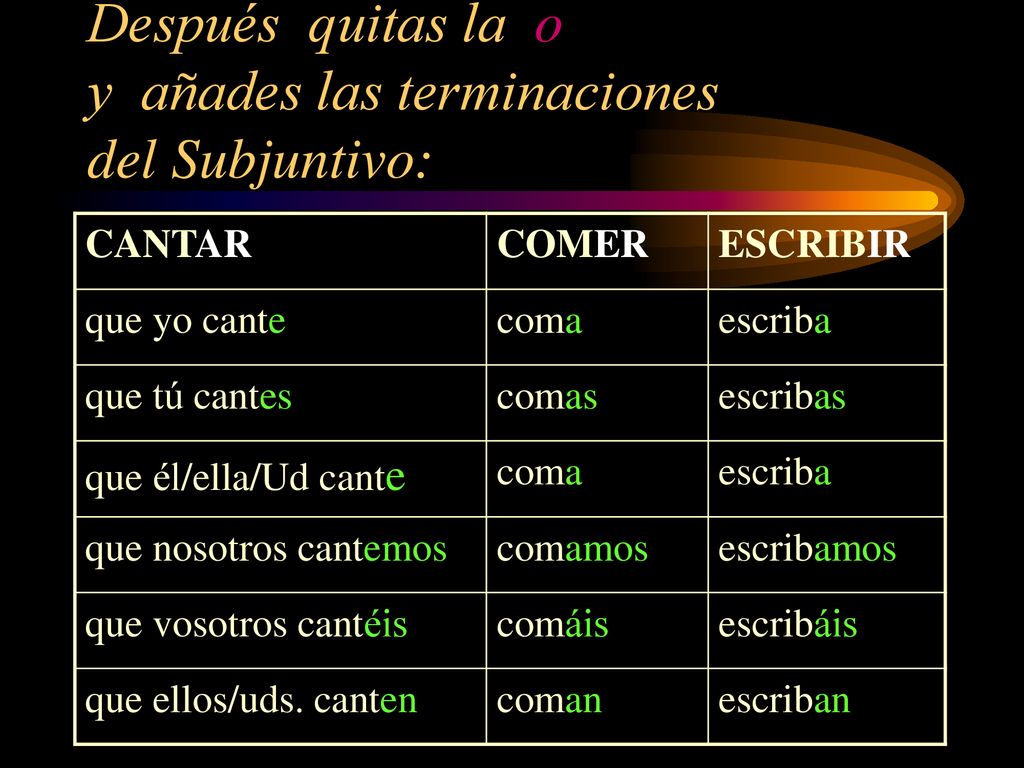 Después quitas la o y añades las terminaciones del Subjuntivo: