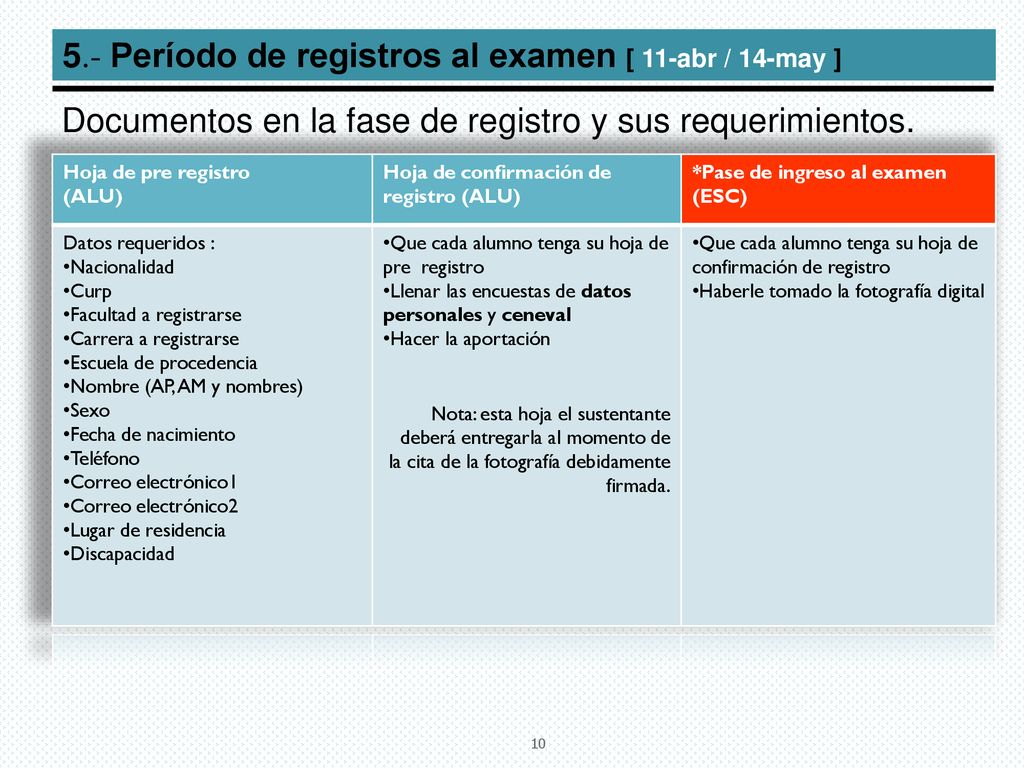 5.- Período de registros al examen [ 11-abr / 14-may ]