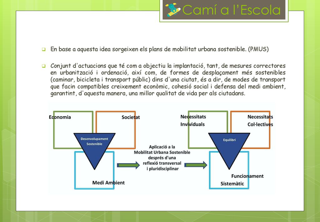 Camí a l’Escola En base a aquesta idea sorgeixen els plans de mobilitat urbana sostenible. (PMUS)