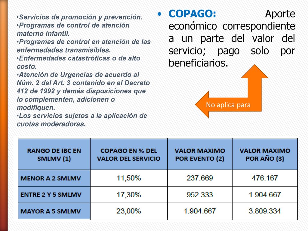 COPAGO: Aporte económico correspondiente a un parte del valor del servicio; pago solo por beneficiarios.