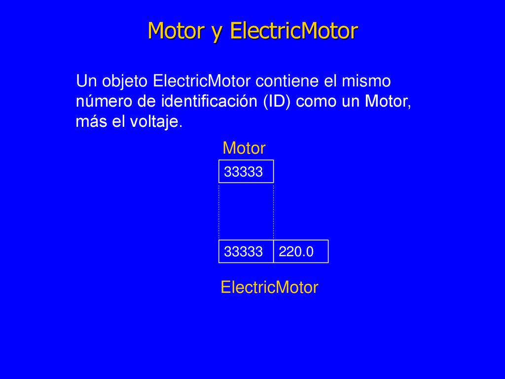 Motor y ElectricMotor Un objeto ElectricMotor contiene el mismo número de identificación (ID) como un Motor, más el voltaje.