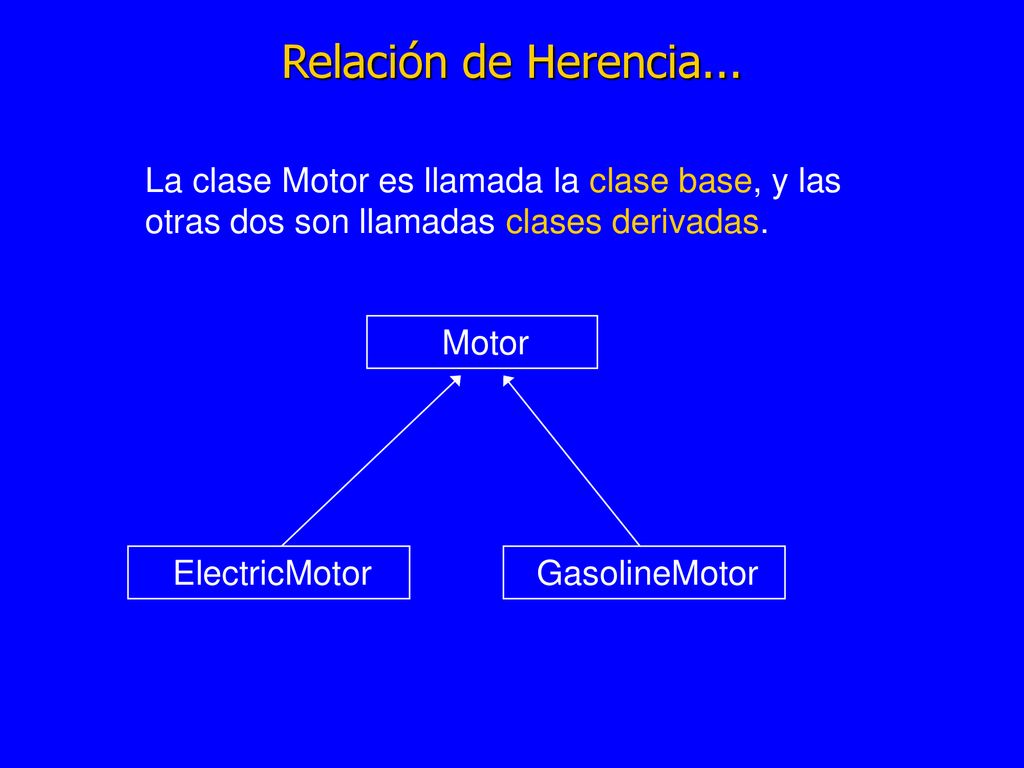 Relación de Herencia... La clase Motor es llamada la clase base, y las otras dos son llamadas clases derivadas.