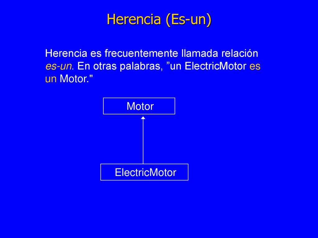 Herencia (Es-un) Herencia es frecuentemente llamada relación es-un. En otras palabras, un ElectricMotor es un Motor.
