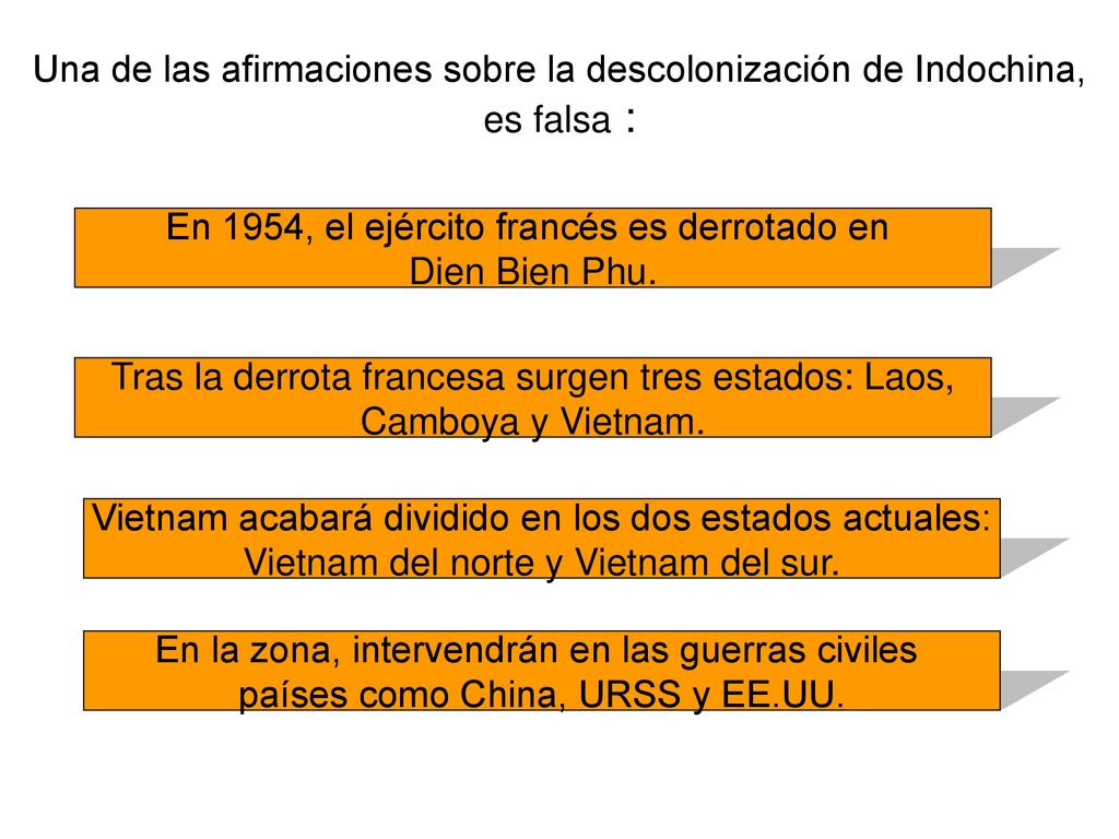 En 1954, el ejército francés es derrotado en Dien Bien Phu.