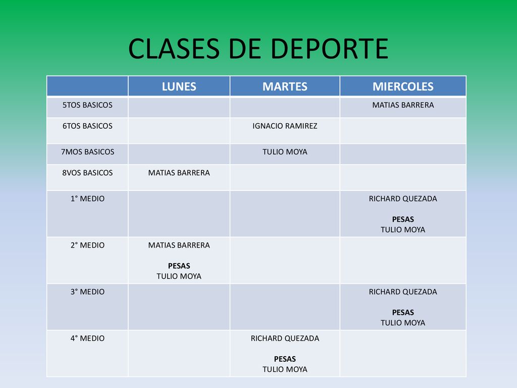 CLASES DE DEPORTE LUNES MARTES MIERCOLES 5TOS BASICOS MATIAS BARRERA