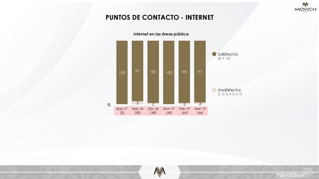 PUNTOS DE CONTACTO - INTERNET Internet en las áreas pública