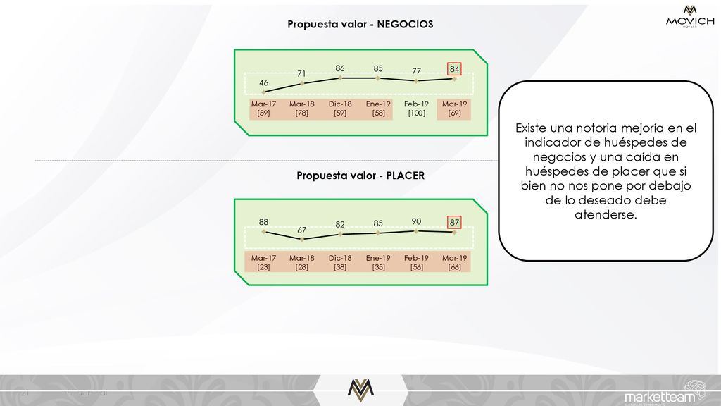 Propuesta valor - NEGOCIOS Propuesta valor - PLACER