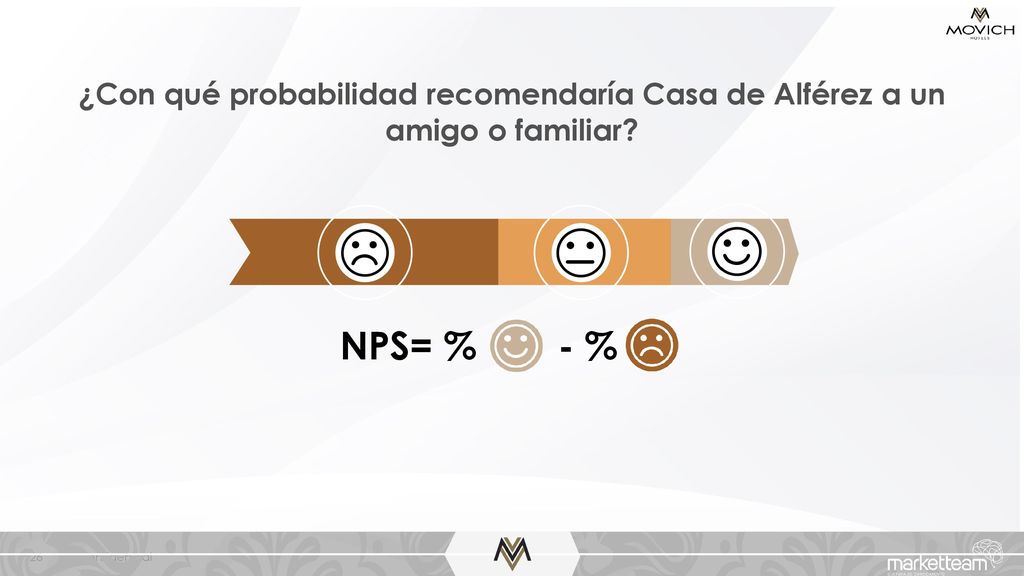 ¿Con qué probabilidad recomendaría Casa de Alférez a un amigo o familiar