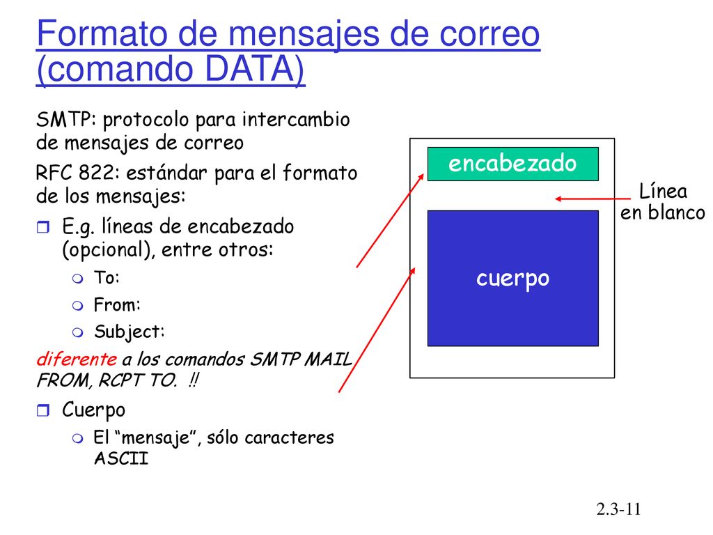 Formato de mensajes de correo (comando DATA)‏
