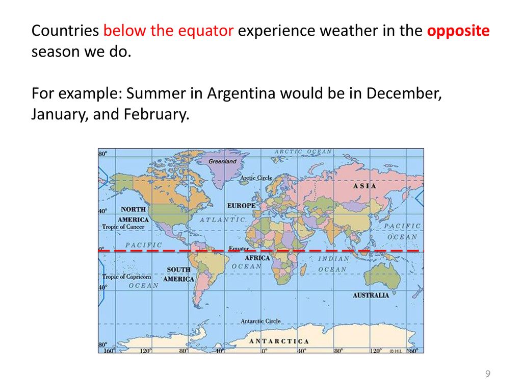 Countries below the equator experience weather in the opposite season we do.