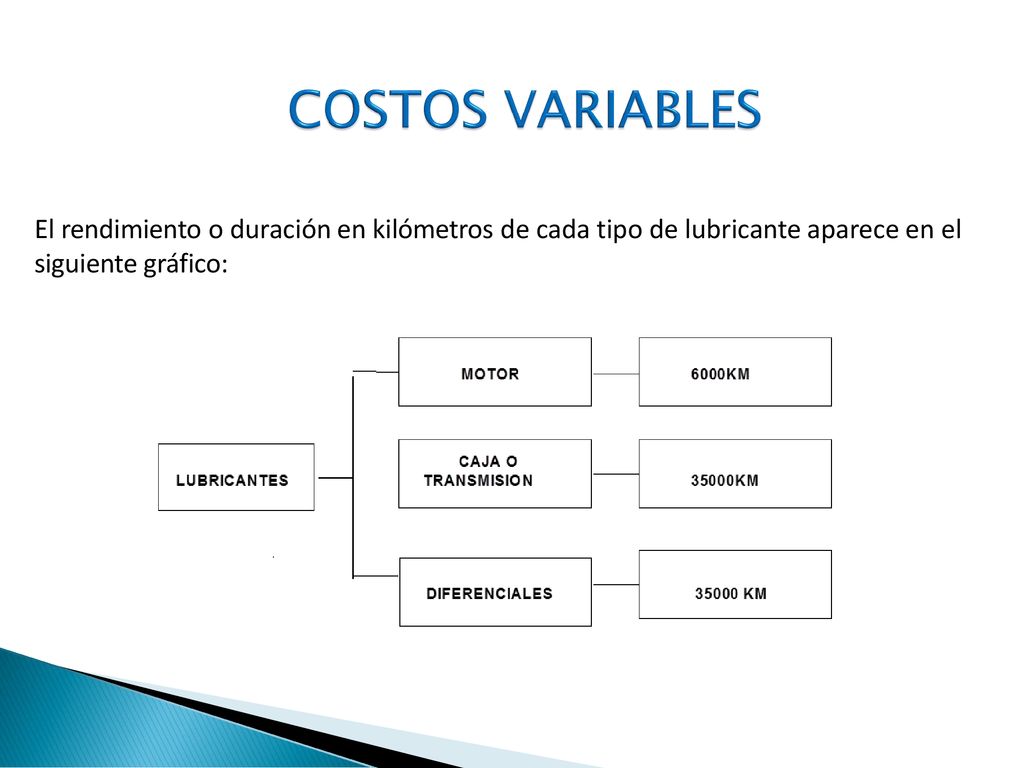 COSTOS VARIABLES El rendimiento o duración en kilómetros de cada tipo de lubricante aparece en el.