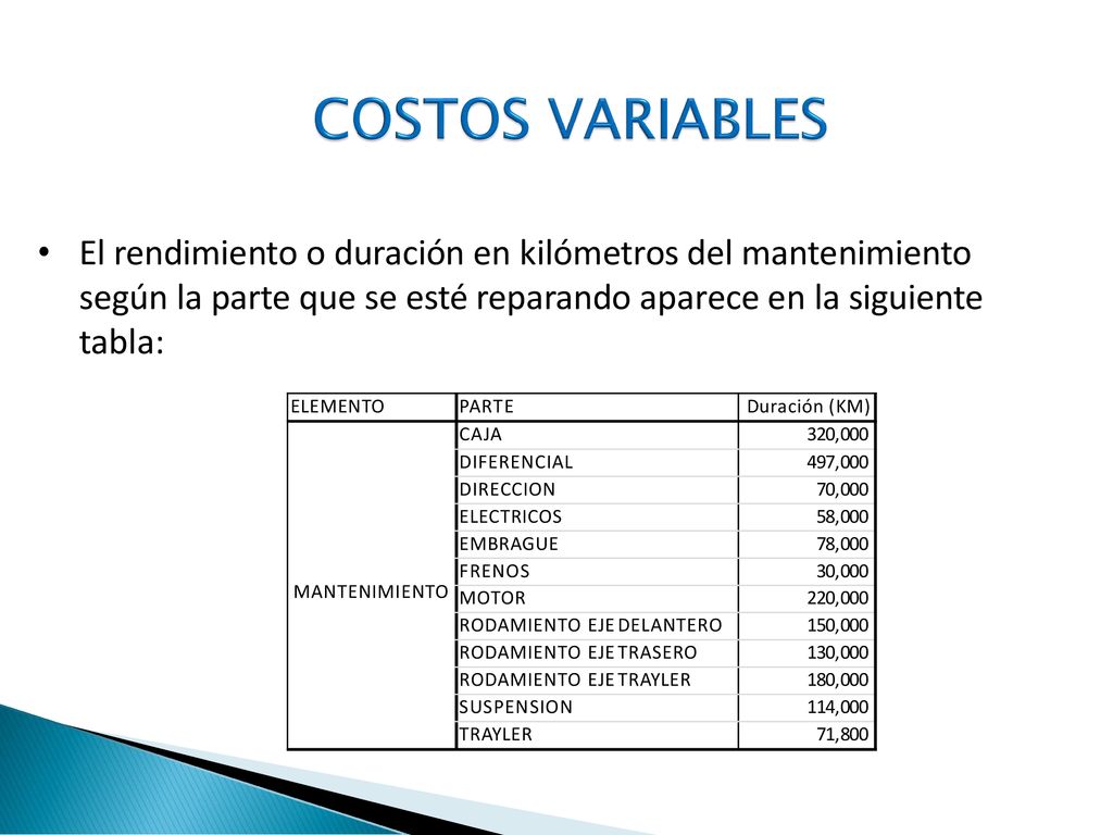 COSTOS VARIABLES El rendimiento o duración en kilómetros del mantenimiento según la parte que se esté reparando aparece en la siguiente tabla: