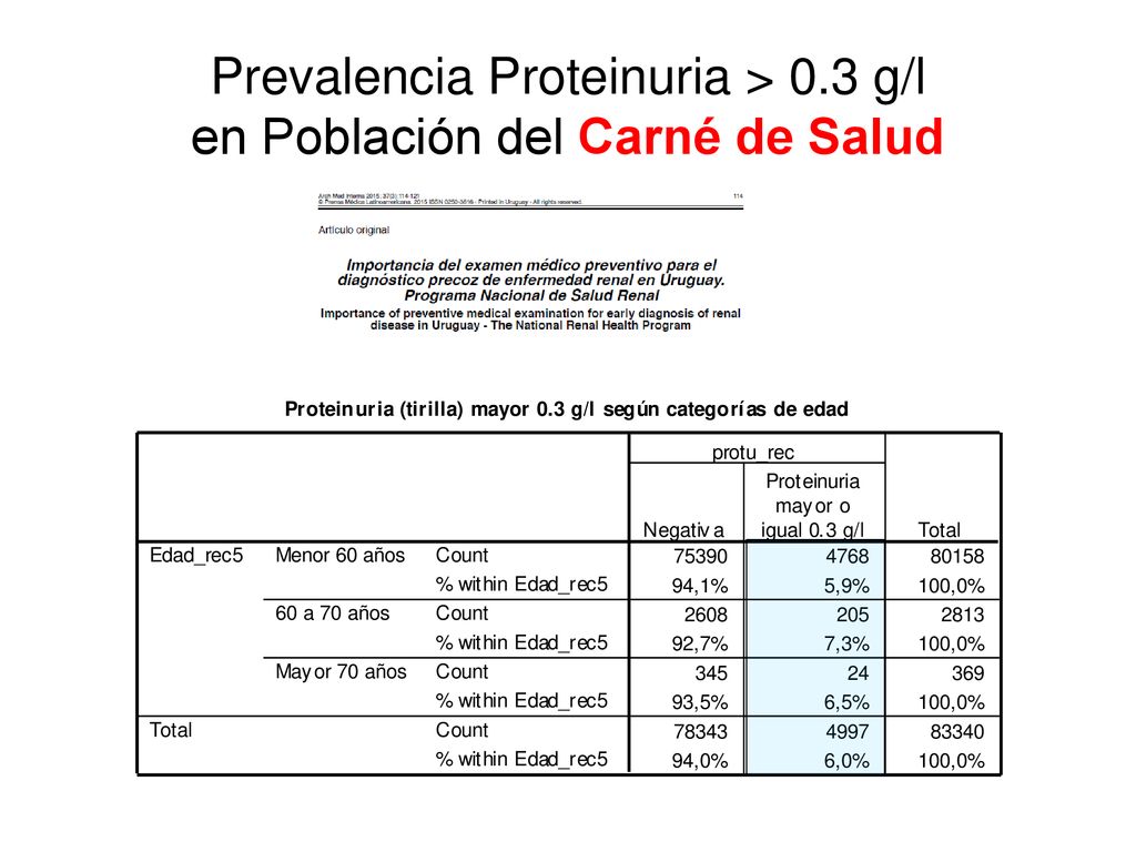 Prevalencia Proteinuria > 0.3 g/l en Población del Carné de Salud