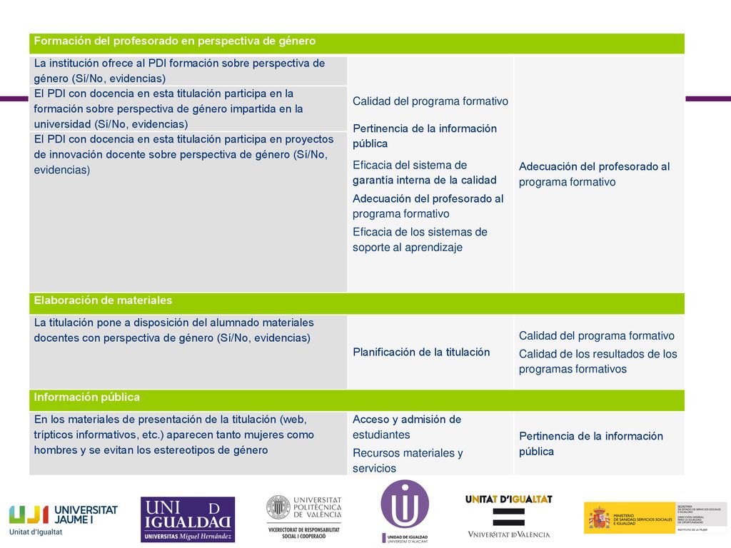 Texto Formación del profesorado en perspectiva de género