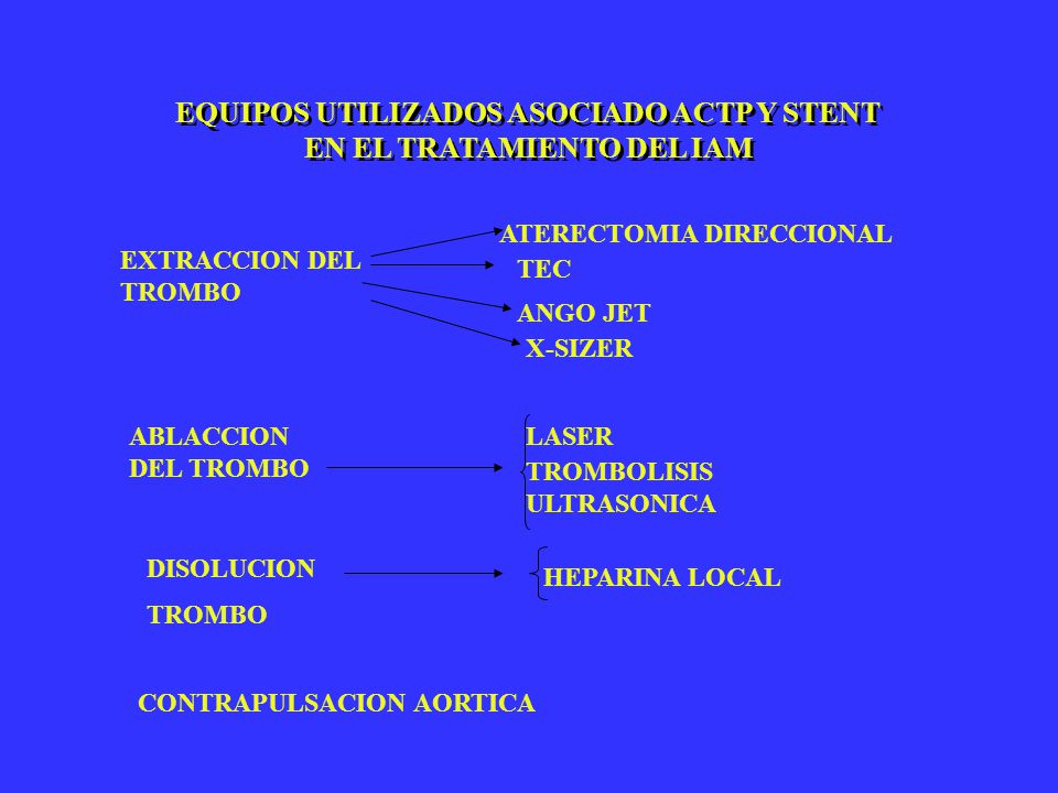 EQUIPOS UTILIZADOS ASOCIADO ACTP Y STENT EN EL TRATAMIENTO DEL IAM