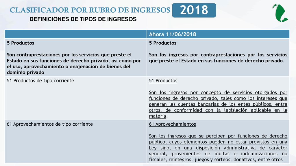 CLASIFICADOR POR RUBRO DE INGRESOS DEFINICIONES DE TIPOS DE INGRESOS