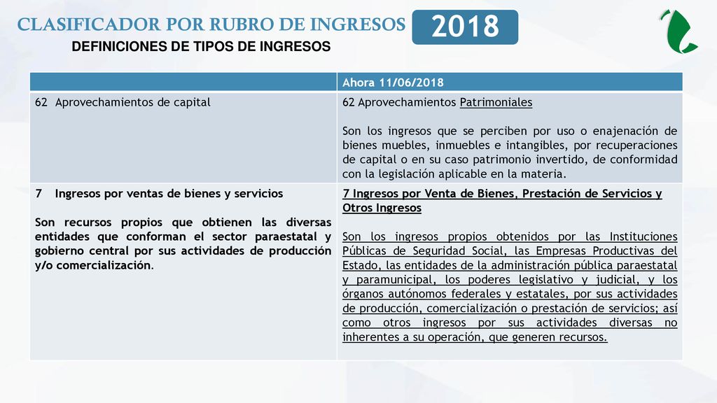 CLASIFICADOR POR RUBRO DE INGRESOS DEFINICIONES DE TIPOS DE INGRESOS