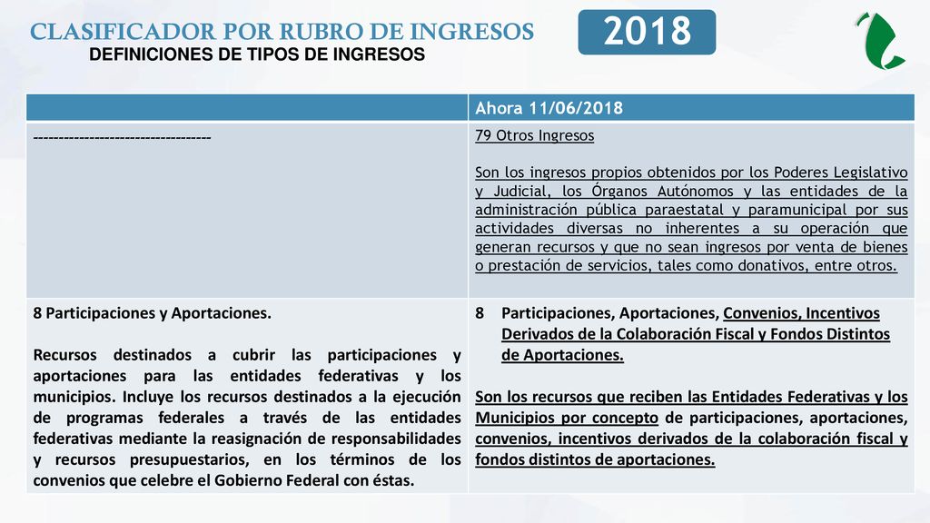 CLASIFICADOR POR RUBRO DE INGRESOS DEFINICIONES DE TIPOS DE INGRESOS