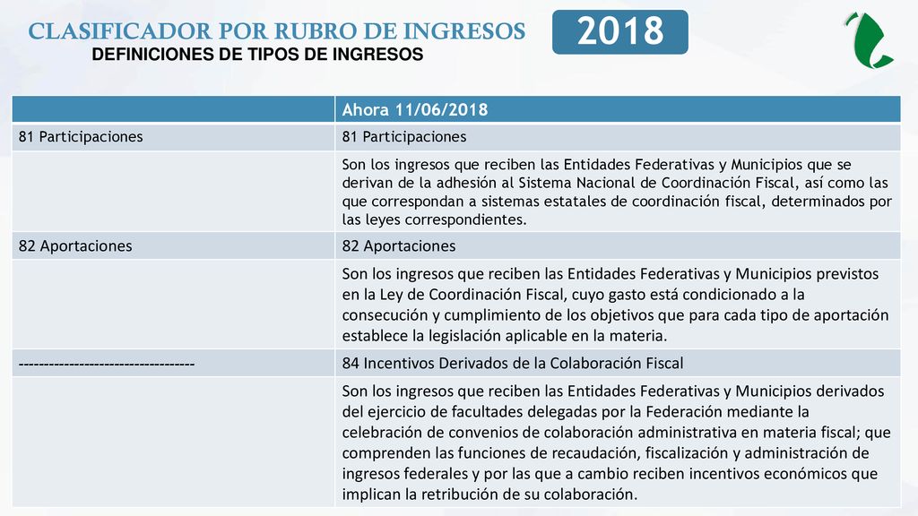 CLASIFICADOR POR RUBRO DE INGRESOS DEFINICIONES DE TIPOS DE INGRESOS