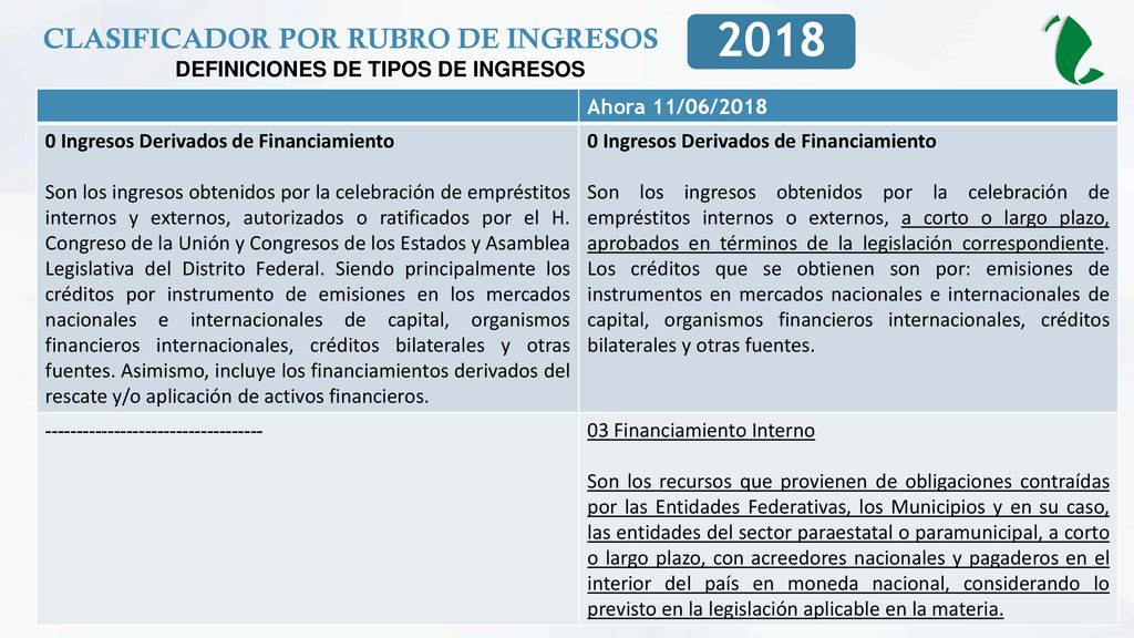 CLASIFICADOR POR RUBRO DE INGRESOS DEFINICIONES DE TIPOS DE INGRESOS