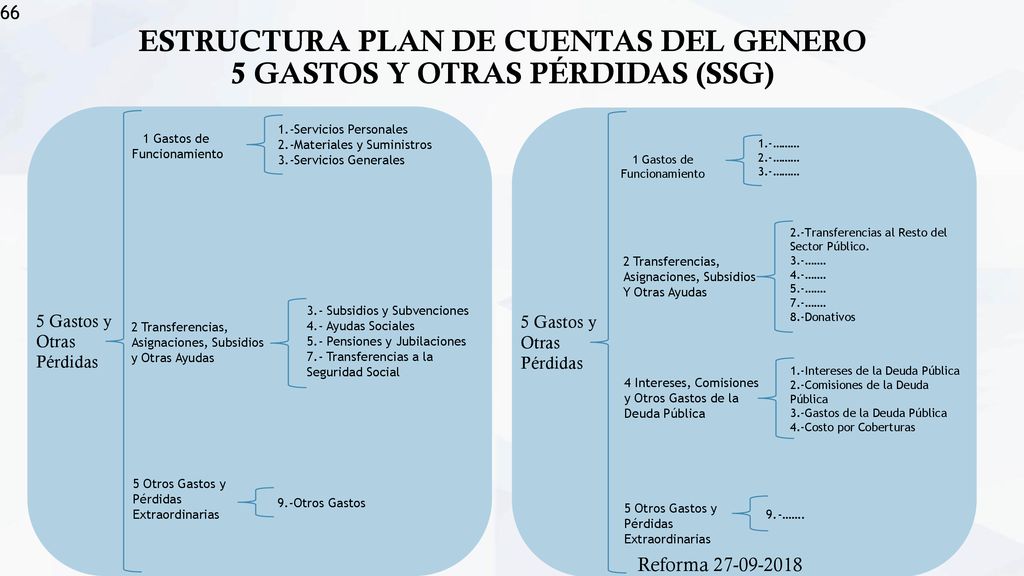 ESTRUCTURA PLAN DE CUENTAS DEL GENERO 5 GASTOS Y OTRAS PÉRDIDAS (SSG)