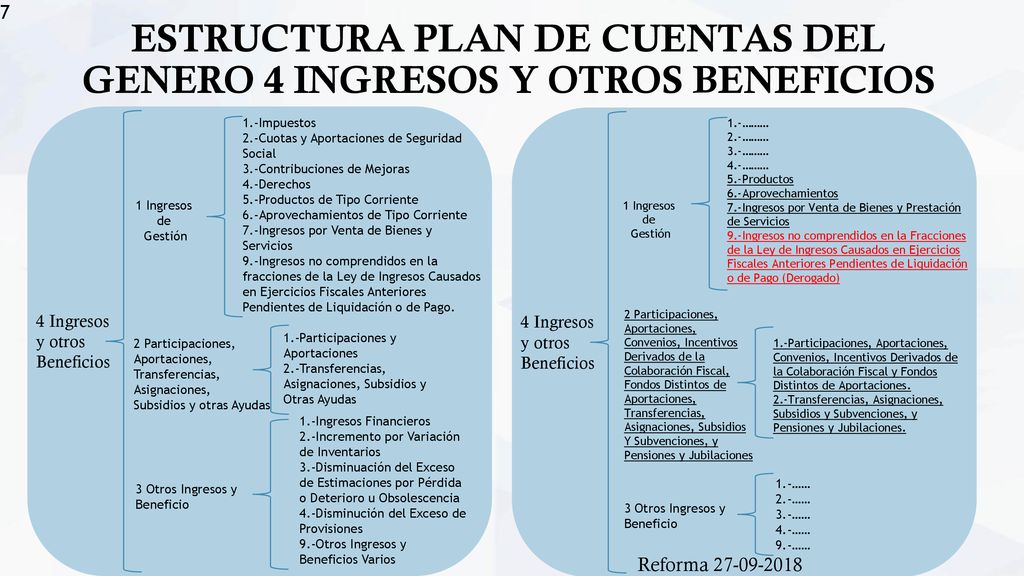 ESTRUCTURA PLAN DE CUENTAS DEL GENERO 4 INGRESOS Y OTROS BENEFICIOS