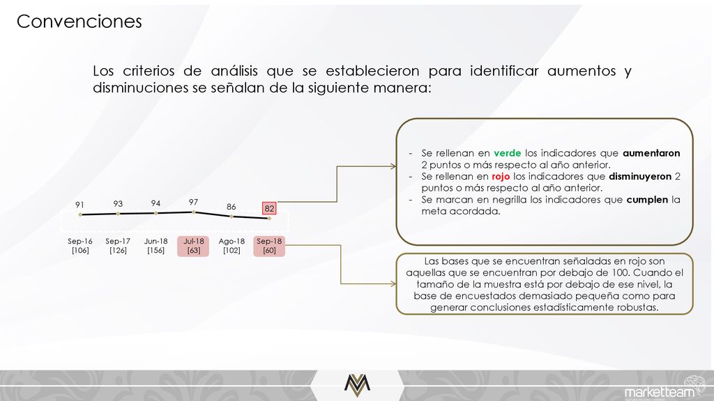Convenciones Los criterios de análisis que se establecieron para identificar aumentos y disminuciones se señalan de la siguiente manera: