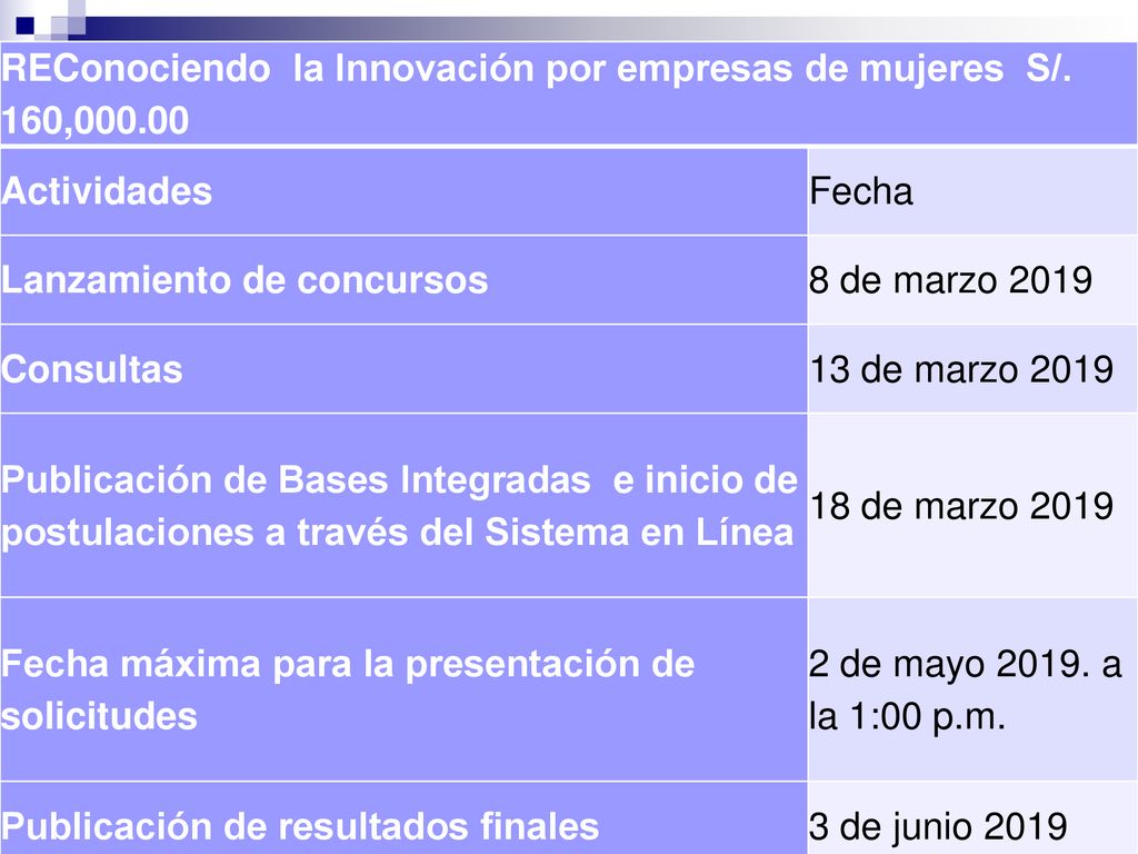REConociendo la Innovación por empresas de mujeres S/. 160,000.00