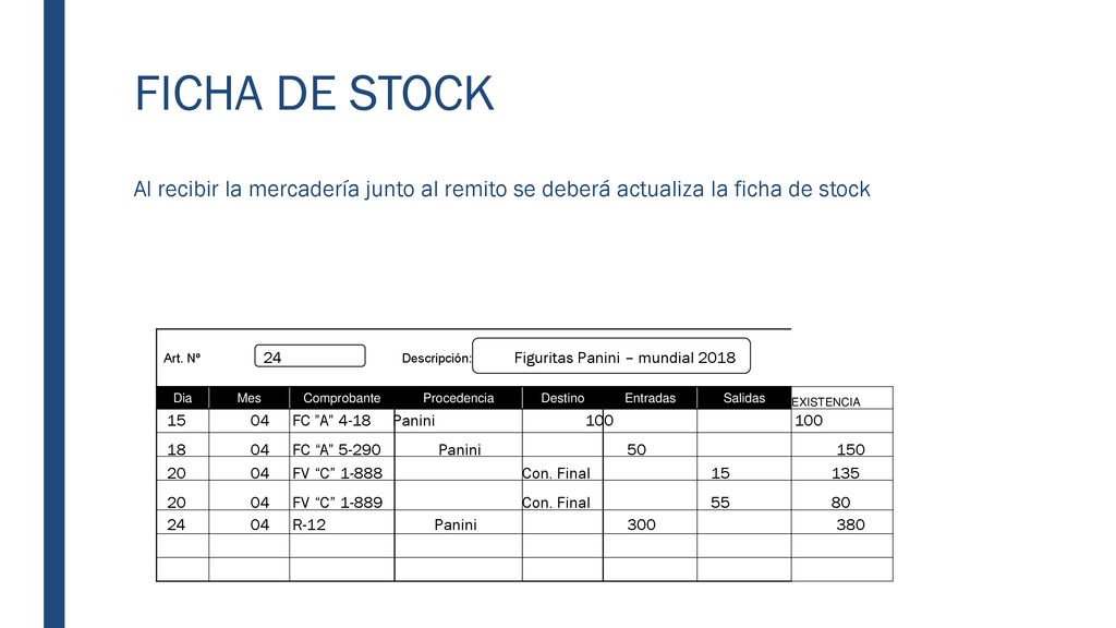 FICHA DE STOCK Al recibir la mercadería junto al remito se deberá actualiza la ficha de stock. Art. Nº.