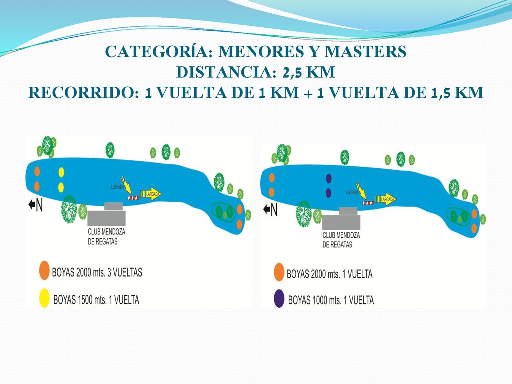 CATEGORÍA: MENORES Y MASTERS DISTANCIA: 2,5 KM RECORRIDO: 1 VUELTA DE 1 KM + 1 VUELTA DE 1,5 KM