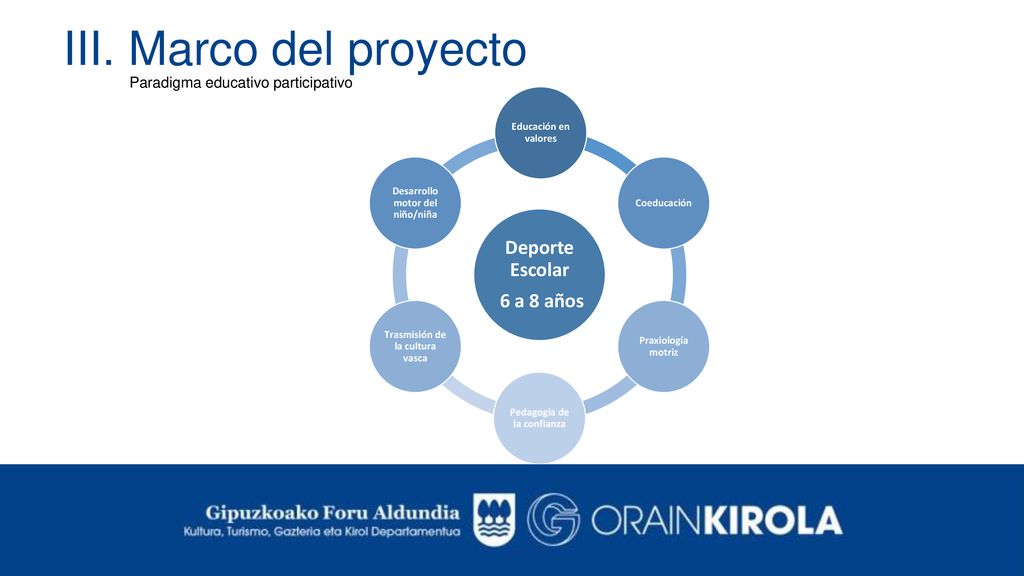 III. Marco del proyecto Deporte Escolar 6 a 8 años
