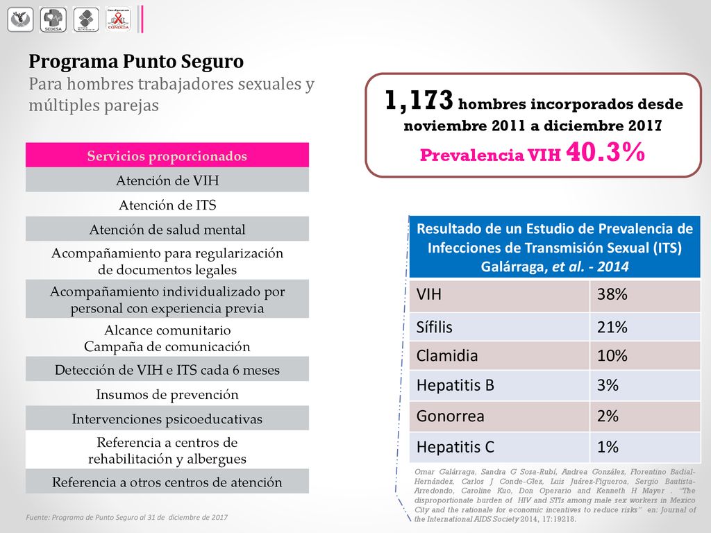 1,173 hombres incorporados desde noviembre 2011 a diciembre 2017