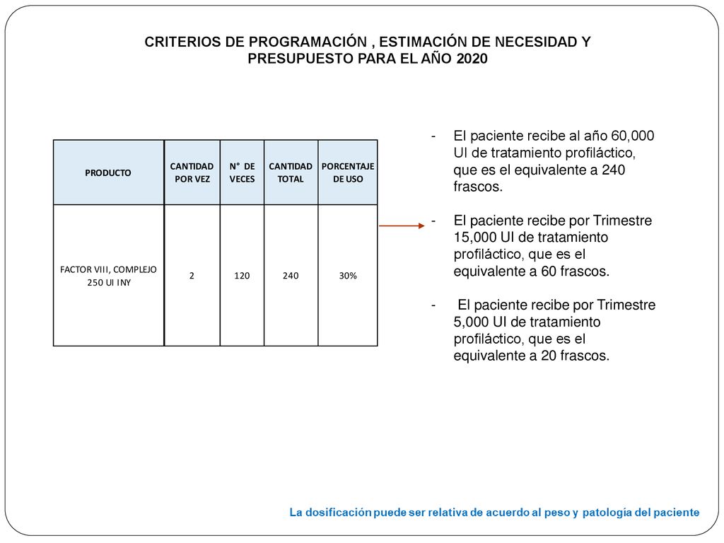 CRITERIOS DE PROGRAMACIÓN , ESTIMACIÓN DE NECESIDAD Y PRESUPUESTO PARA EL AÑO 2020