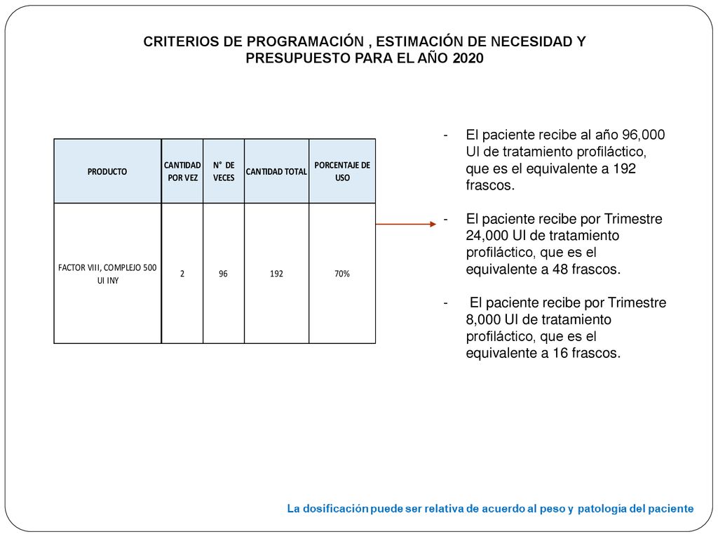 CRITERIOS DE PROGRAMACIÓN , ESTIMACIÓN DE NECESIDAD Y PRESUPUESTO PARA EL AÑO 2020