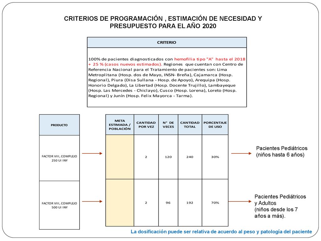 CRITERIOS DE PROGRAMACIÓN , ESTIMACIÓN DE NECESIDAD Y PRESUPUESTO PARA EL AÑO 2020