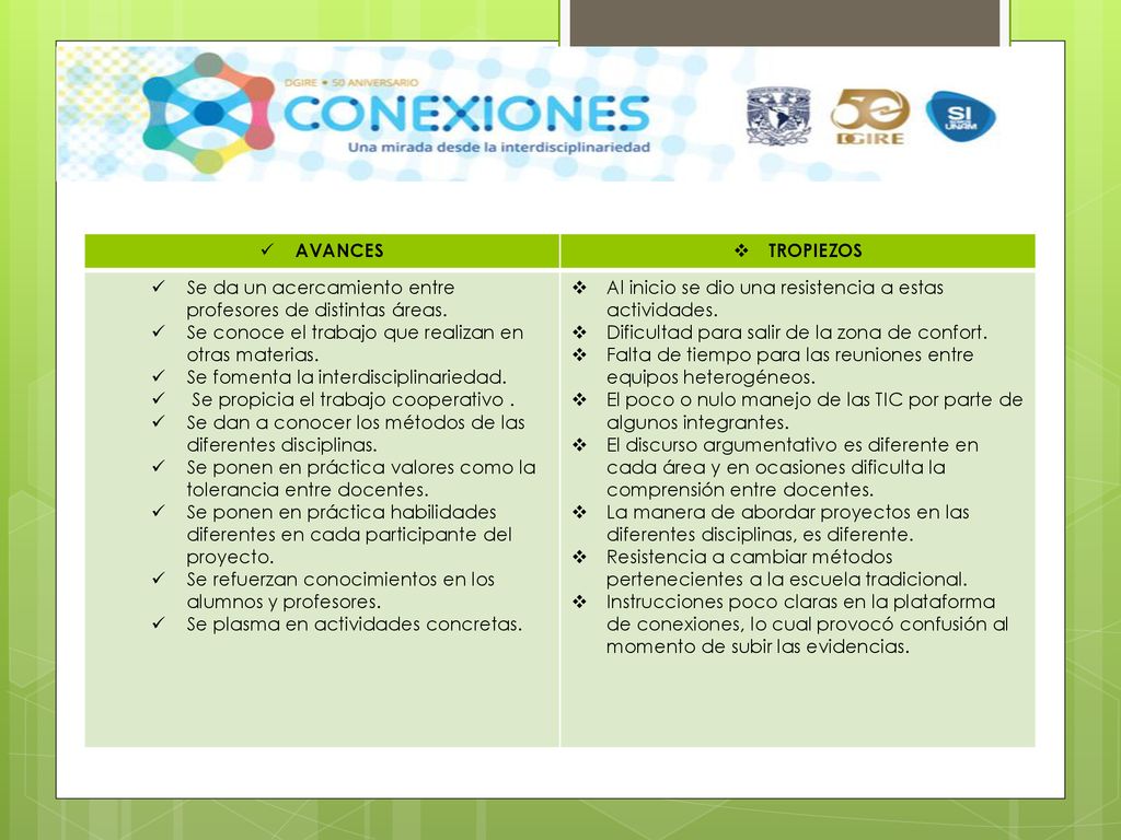 AVANCES TROPIEZOS. Se da un acercamiento entre profesores de distintas áreas. Se conoce el trabajo que realizan en otras materias.