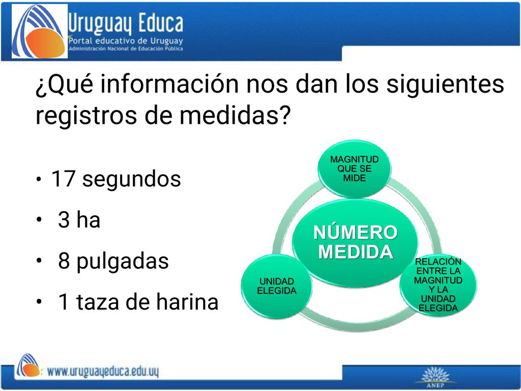 ¿Qué información nos dan los siguientes registros de medidas