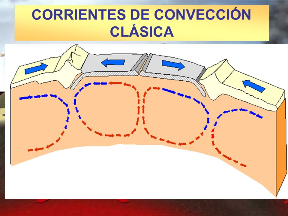CORRIENTES DE CONVECCIÓN CLÁSICA