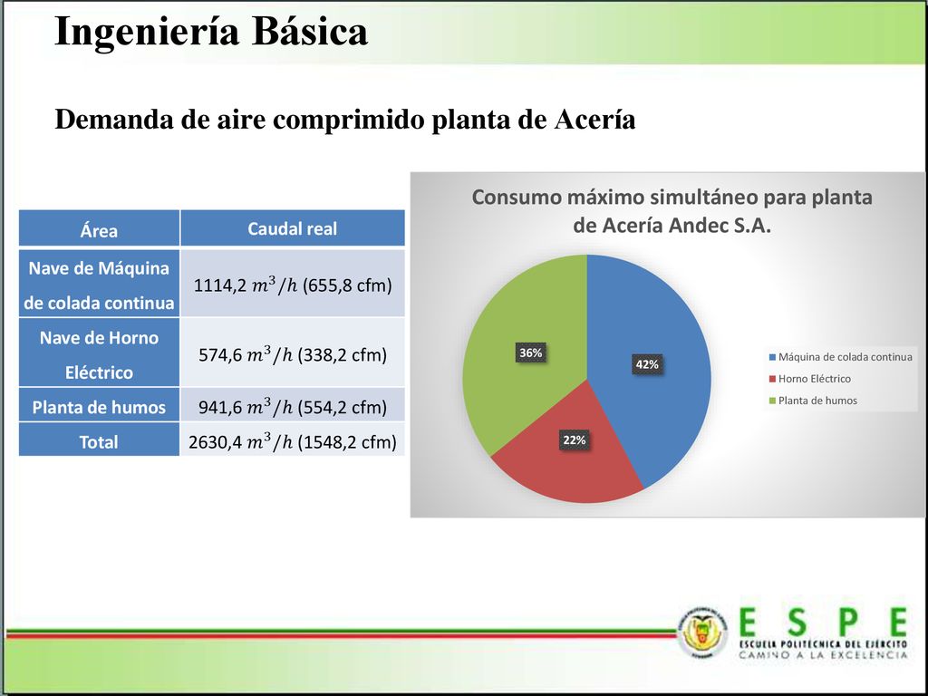 Nave de Máquina de colada continua Nave de Horno Eléctrico