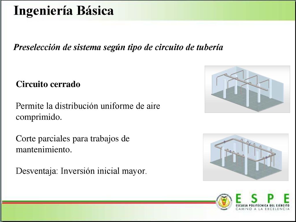 Ingeniería Básica Preselección de sistema según tipo de circuito de tubería. Circuito cerrado. Permite la distribución uniforme de aire comprimido.