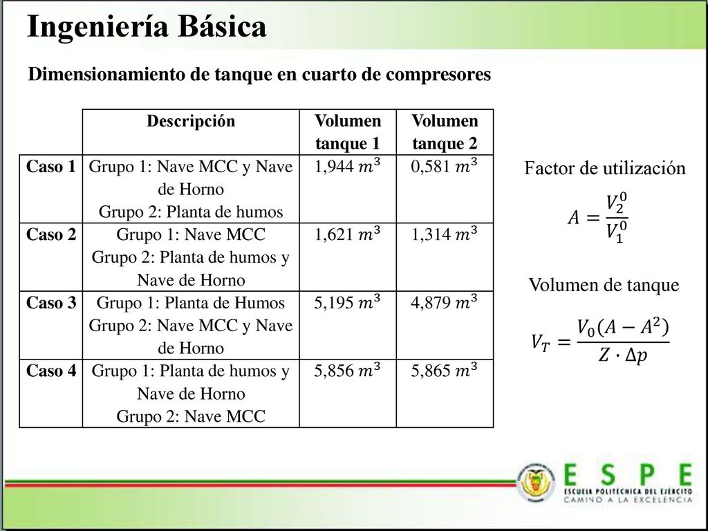 Ingeniería Básica Dimensionamiento de tanque en cuarto de compresores