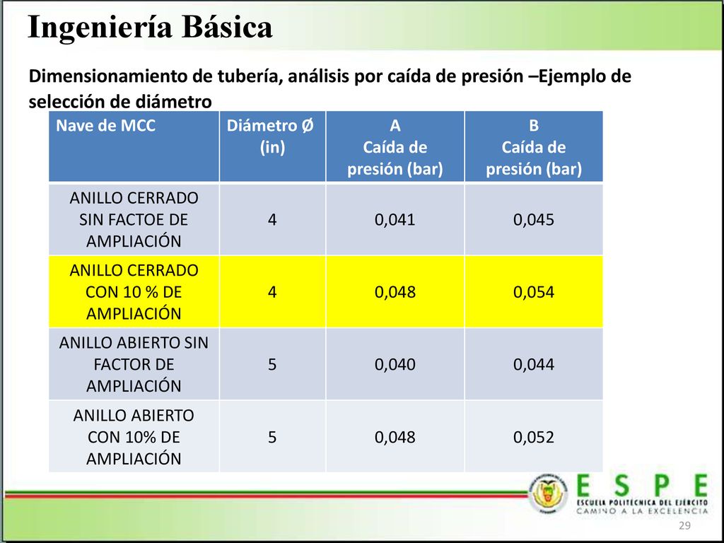 Ingeniería Básica Dimensionamiento de tubería, análisis por caída de presión –Ejemplo de selección de diámetro.
